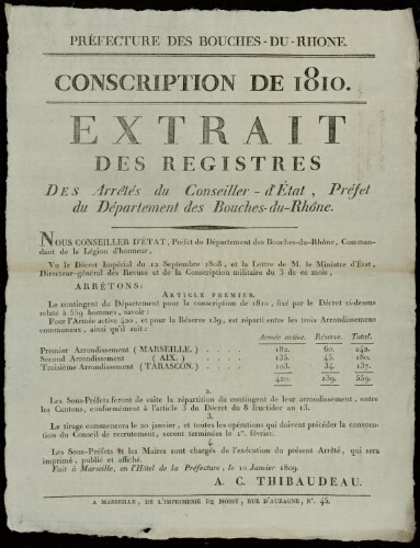 Conscription de 1810. Extrait des registres des arrêtés du Conseiller-d'Etat, Préfet du département des Bouches-du-Rhône
