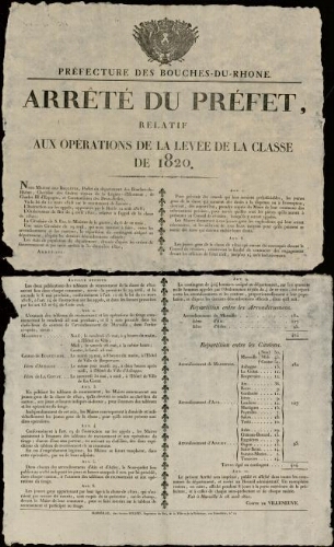 Arrêté du préfet relatif aux opérations de la levée de la classe de 1820 / Préfecture des Bouches-du-Rhône