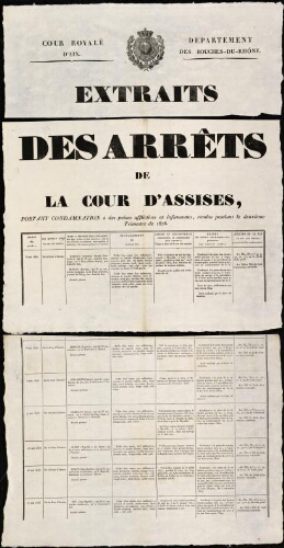 Extraits des arrêts de la Cour d'assises, portant condamnation à des peines afflictives et infamantes, rendus pendant le deuxième trimestre de 1828 / Cour royale d'Aix. Département des Bouches-du-Rhône
