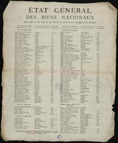 État général des biens nationaux situés dans la Ville d'Aix & son terroir... / [Mairie d’Aix]