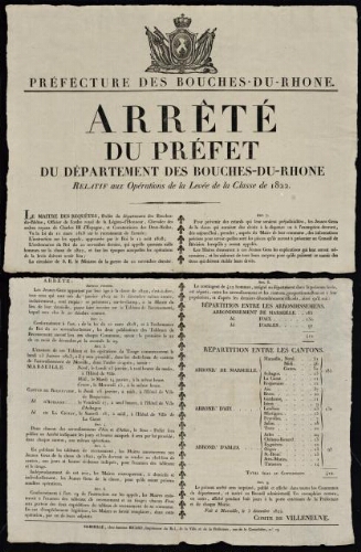 Arrêté du préfet du département des Bouches-du-Rhône relatif aux opérations de la levée de la classe de 1822