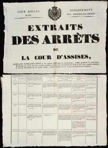 Extraits des Arrêts de la Cour d'assises, portant condamnation à des peines afflictives, rendus pendant le quatrième trimestre de 1828, de ceux rendus pendant le premier trimestre de 1829... / Cour royale d'Aix. Département des Bouches-du-Rhône