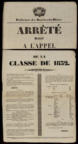 Arrêté relatif à l'appel de la classe de 1832 / Préfecture des Bouches-du-Rhône