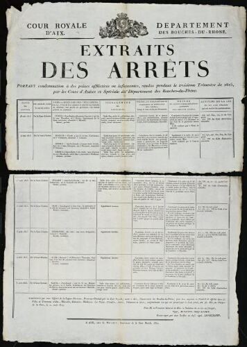 Extraits des Arrêts portant condamnation à des peines, afflictives ou infamantes, rendus pendant le troisième trimestre de 1815, par les Cours d'Assises et spéciale du département des Bouches-du-Rhône / Cour royale d'Aix. Département des Bouches-du-Rhône