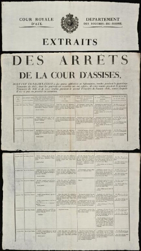 Extraits des Arrêts de la Cour d'assises, portant condamnation à des peines afflictives et infamantes, rendus pendant le quatrième trimestre de 1825, dont les pourvois en cassation ont été rejetés… / Cour royale d'Aix. Département des Bouches-du-Rhône