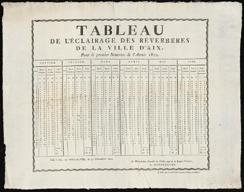 Tableau de l'éclairage des réverbères de la ville d'Aix pour le premier semestre de l'année 1822 / Mairie d'Aix