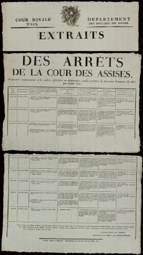 Extraits des arrêts de la cour des assises, portant condamnations à des peines afflictives ou infamantes, rendus pendant le deuxième trimestre de 1816, par ladite Cour / Cour royale d'Aix