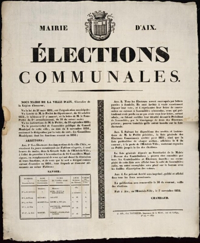 Elections communales / Mairie d'Aix