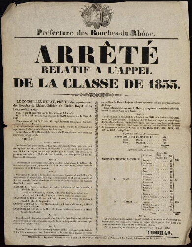 Arrêté relatif à l'appel de la classe de 1833  / Préfecture des Bouches-du-Rhône