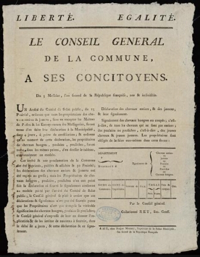 Le conseil général de la commune d'Aix, a ses concitoyens  / [Mairie d'Aix]