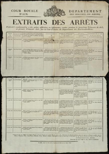 Extraits des Arrêts portant condamnation à des peines afflictives ou infamantes, rendus pendant le quatrième trimestre de 1815,  et premier trimestre 1816, par la Cour d'Assises du département des Bouches-du-Rhône