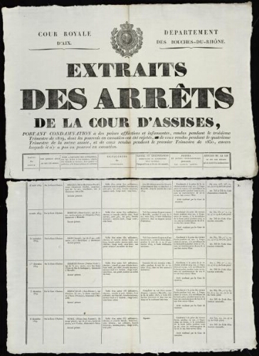 Extraits des Arrêts de la Cour d'assises, portant condamnation à des peines afflictives et infamantes, rendus pendant le troisième trimestre de 1829, dont les pourvois en cassation ont été rejetés… / Cour royale d'Aix. Département des Bouches-du-Rhône