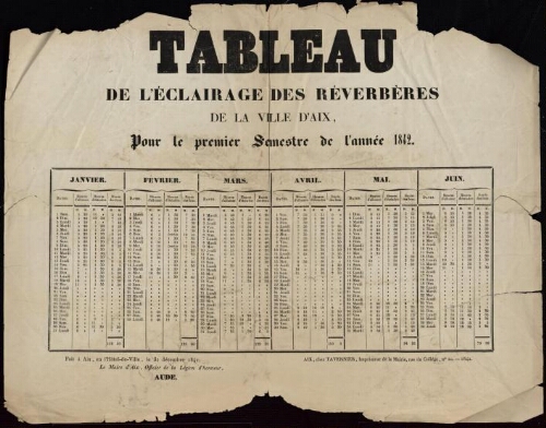 Tableau de l'éclairage des réverbères de la ville d'Aix, pour le premier semestre de l'année 1842 / Mairie d'Aix