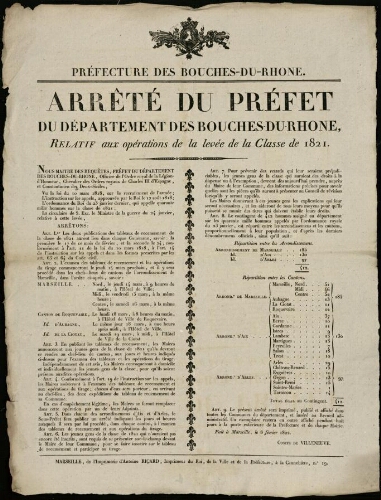 Arrêté du préfet des Bouches-du-Rhône, relatif aux opérations de la levée de la classe de 1821