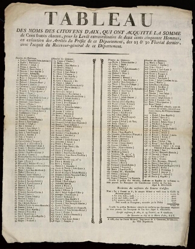 Tableau des noms des citoyens d'Aix qui ont acquitté la somme de cent francs chacun, pour la levée extraordinaire de deux cents cinquante hommes...
